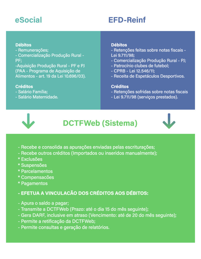 DCTF-WEB